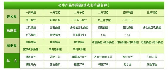 公牛桌面插線板GN-415/415K無線 高效桌面電源解決方案，燃衡商貿專業供應